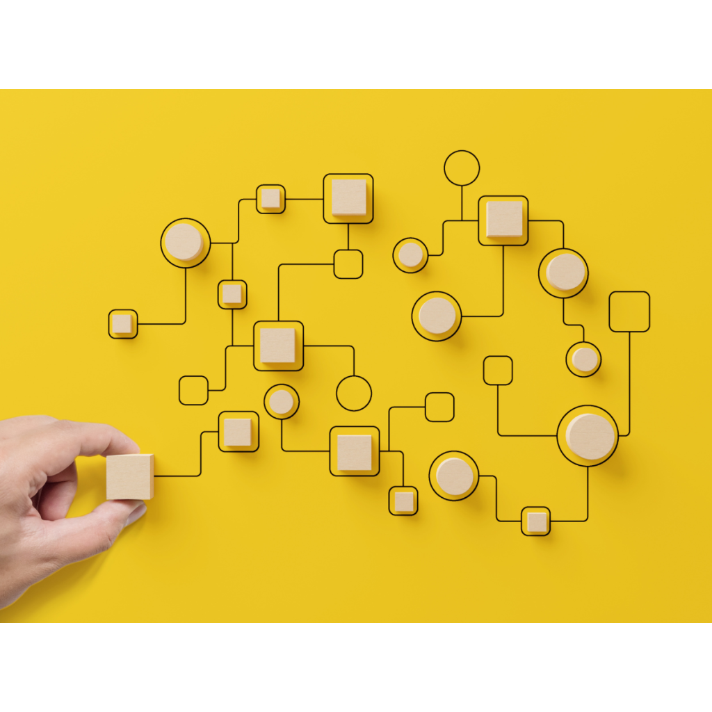 Automated workflow diagram showing connected business processes